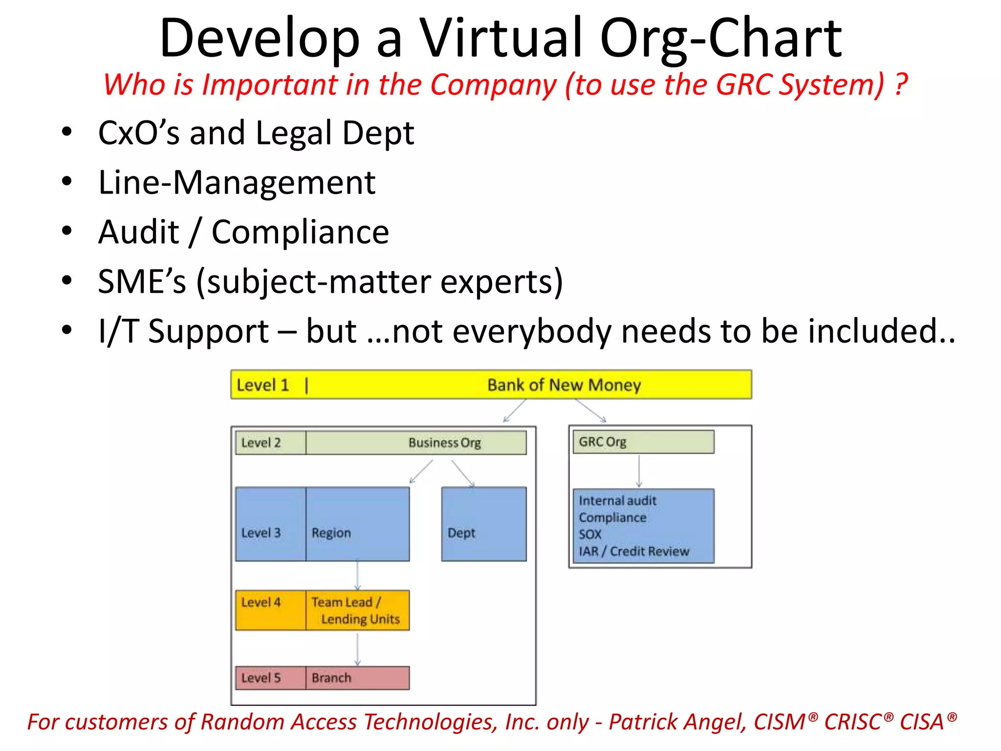 Develop a Virtual Org-Chart
Who is Important in the Company (to use the GRC System) ?
• CxO’s and Legal Dept
• Line-Management
• Audit / Compliance
• SME’s (subject-matter experts)
• I/T Support – but …not everybody needs to be included..
For customers of Random Access Technologies, Inc. only - Patrick Angel, CISM® CRISC® CISA®
 