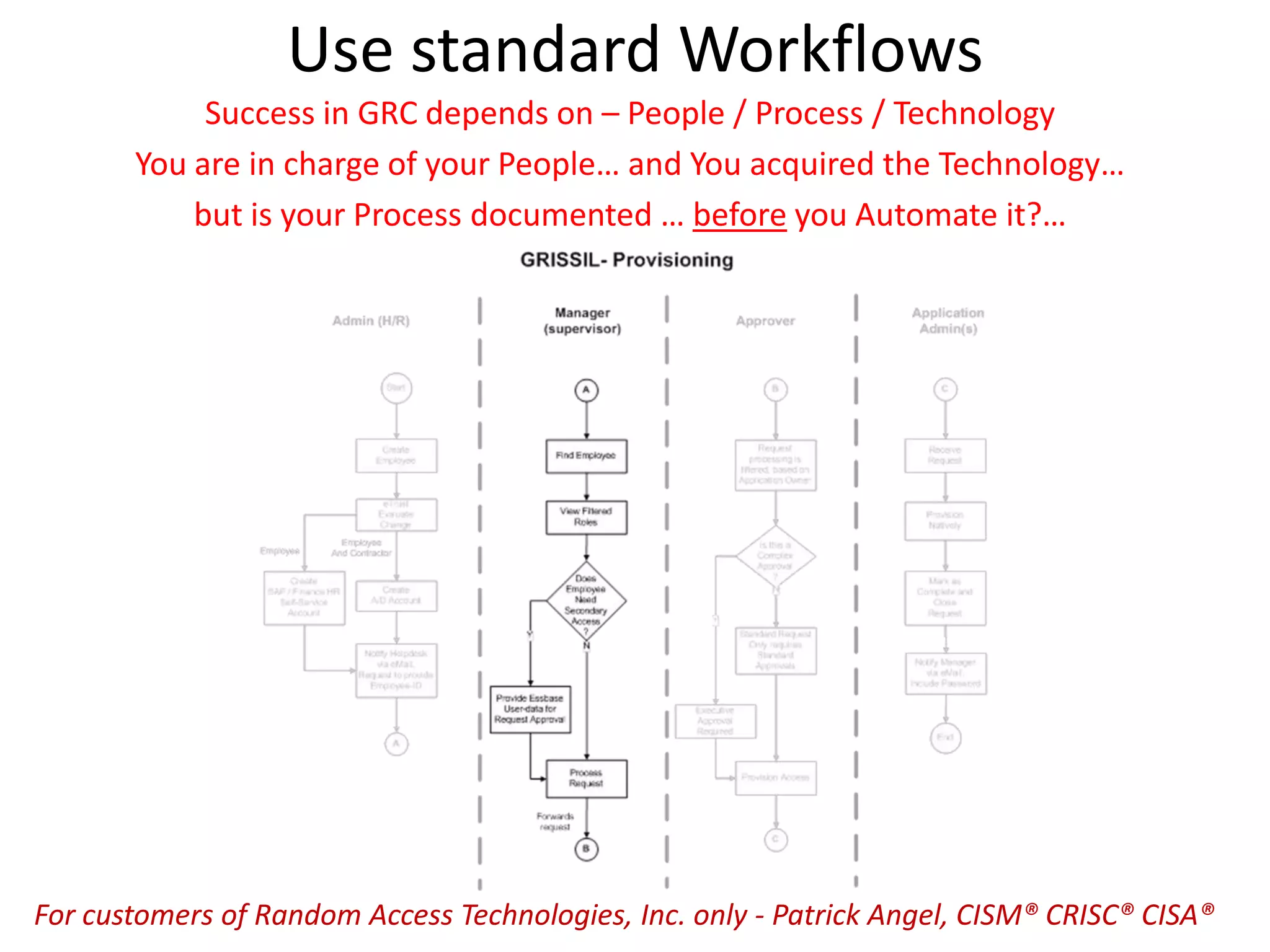 Use standard Workflows
Success in GRC depends on – People / Process / Technology
You are in charge of your People… and You acquired the Technology…
but is your Process documented … before you Automate it?…
For customers of Random Access Technologies, Inc. only - Patrick Angel, CISM® CRISC® CISA®
 