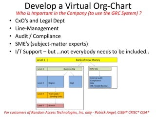 Develop a Virtual Org-Chart
Who is Important in the Company (to use the GRC System) ?
• CxO’s and Legal Dept
• Line-Management
• Audit / Compliance
• SME’s (subject-matter experts)
• I/T Support – but …not everybody needs to be included..
For customers of Random Access Technologies, Inc. only - Patrick Angel, CISM® CRISC® CISA®
 