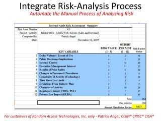 Integrate Risk-Analysis Process
Automate the Manual Process of Analyzing Risk
For customers of Random Access Technologies, Inc. only - Patrick Angel, CISM® CRISC® CISA®
 