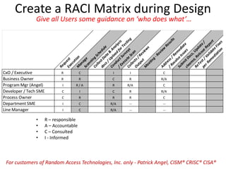 Create a RACI Matrix during Design
Give all Users some guidance on ‘who does what’…
• R – responsible
• A – Accountable
• C – Consulted
• I - Informed
For customers of Random Access Technologies, Inc. only - Patrick Angel, CISM® CRISC® CISA®
RequestExecutionM
anageScanning
Schedule
CollectData
&
Analysis
docs/Upload
forTesting
ConductSurveys
/Execute
Scan
Collects/Review
s
Output
M
eeting
-Review
Results
Address/Rem
ediate
/ResolveIssues
Subm
itDocs,Update/
cleanse,ReIssue
Report
ReTest/ValidateFixes
perRem
ediation
CxO / Executive R C I I C
Business Owner R R C R R/A
Program Mgr (Angel) I R / A R R/A C
Developer / Tech SME C I C R R/A
Process Owner C R R R C
Department SME I C R/A -- --
Line Manager I C R/A -- --
 