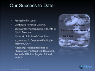 Our Success to Date Profitable first year. Continued Revenue Growth. 100% of revenue from direct clients in North America. Network of Sr. Level Consultants. 10,000+ sq. ft. Corporate Facility in Fremont, CA.* Additional regional facilities in Phoenix AZ, Portland OR, Decatur IL, Rockville MD, Los Angeles CA and India.* *Obtained through strategic partnership 