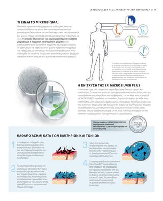 137
Οι απαιτήσεις μας από τα προϊόντα περιποίησης είναι ιδιαίτερα υψηλές και
πολύπλευρες: Τα προϊόντα πρέπει να έχουν γρήγορη και αξιόπιστη δράση, αλλά και
να συμβάλλουν στη μόνιμη λύση του προβλήματος. Για τον λόγο αυτό, η σειρά LR
MICROSILVER PLUS προσφέρει μια πρόσθετη, ξεχωριστή ενίσχυση για κάθε λύση
περιποίησης, με τη μορφή ενός εξειδικευμένου συνδυασμού δραστικών συστατικών
που καλύπτουν στοχευμένα κάθε διαφορετική ανάγκη και συμπληρώνουν τη δράση
του κάθε προϊόντος με σταθεροποιητικές, αναζωογονητικές και πολλές άλλες
ιδιότητες. Έτσι, τα προϊόντα της σειράς LR MICROSILVER PLUS αποτελούν τον πιο
αξιόπιστο σύμμαχο για την εξισορρόπηση του μικροβιώματος.
Ο φυσικός προστατευτικός φραγμός της επιδερμίδας είναι ένα
πραγματικό θαύμα της φύσης. Εκατομμύρια μικροοργανισμοί
συνυπάρχουν διατηρώντας μια μοναδική ισορροπία, ενώ δημιουργούν
ένα φυσικό πλέγμα προστασίας από τα μικρόβια, όπως τα βακτήρια και
οι ιοί. Το σύνολο όλων αυτών των μικροοργανισμών ονομάζεται
μικροβίωμα, ή δερματική και στοματική χλωρίδα. Όταν
διαταράσσεται αυτή η ευαίσθητη ισορροπία, τα μικρόβια ενδέχεται
να εξαπλωθούν και να βλάψουν τον φυσικό προστατευτικό φραγμό
της επιδερμίδας, με αποτέλεσμα την εμφάνιση προβλημάτων στην
επιδερμίδα και τα δόντια. Στόχος είναι η καταπολέμηση των βλαβερών
παραγόντων και η ενίσχυση του φυσικού προστατευτικού φραγμού.
Η σύνθεση του μικροβιώματος διαφέρει ανάλογα
με το μέρος του σώματος και από άτομο σε άτομο.
Σε ιδιαίτερα ξηρές περιοχές, όπως η επιδερμίδα
του κεφαλιού και των χεριών, σε ιδιαίτερα λιπαρά
σημεία όπως το πρόσωπο, ή σε ζεστές και υγρές
περιοχές, όπως η μασχάλη και η στοματική κοιλότητα,
το μικροβίωμα είναι ιδιαίτερα ευαίσθητο και οι
μικροοργανισμοί που βρίσκονται εκεί μπορούν να
διαταράξουν εύκολα την ισορροπία.
Χέρια
Μασχάλη
Στοματική κοιλότητα
Επιδερμίδα του κεφαλιού
Πρόσωπο
Τα μικροσωματίδια του συστατικού
MicroSilverBG™ προσκολλώνται
στην επιφάνεια της επιδερμίδας
και παρέχουν προστασία από νέα
βακτήρια και ιούς, η οποία μπορεί
να διαρκεί σε κάποιες περιπτώσεις
έως και 12 ώρες. Το μικροβίωμα
αναζωογονείται και ανακτά
τη φυσική προστατευτική του
λειτουργία.
Τα μικροσωματίδια αργύρου του
συστατικού MicroSilver BG™ έχουν
σπογγώδη υφή και απλώνονται
σαν πλέγμα πάνω στην επιφάνεια
της επιδερμίδας, καταπολεμώντας
αποτελεσματικά τα μικρόβια, όπως
τα βακτήρια και τους ιούς, τα οποία
εγκλωβίζονται στο προστατευτικό
πλέγμα από ασήμι.
ΚΑΘΑΡΌ ΑΣΉΜΙ ΚΑΤΆ ΤΩΝ ΒΑΚΤΗΡΊΩΝ ΚΑΙ ΤΩΝ ΙΏΝ
Χάρη στην αντιιική και
αντιβακτηριακή τους δράση, τα
ιόντα αργύρου του συστατικού
MicroSilverBG™ καταπολεμούν
τα βακτήρια και εμποδίζουν την
περαιτέρω εξάπλωση τους.
Η ερεθισμένη επιδερμίδα είναι
λιγότερο αποτελεσματική στην
απόκρουση των βακτηρίων και
των ιών. Η φυσική ισορροπία του
μικροβιώματος διαταράσσεται
και τα βακτήρια εξαπλώνονται
ευκολότερα.
LR MICROSILVER PLUS ΑΝΤΙΒΑΚΤΗΡΙΑΚΉ ΠΕΡΙΠΟΊΗΣΗ |
Όλα τα προϊόντα LRMICROSILVERPLUS
περιέχουν το συστατικό
MicroSilverBGTM
, με αντιβακτηριακή και
αντιιική δράση
ΤΙ ΕΙΝΑΙ ΤΟ ΜΙΚΡΟΒΙΩΜΑ;
Η ΕΝΙΣΧΥΣΗ ΤΗΣ LR MICROSILVER PLUS
 