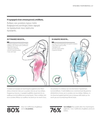 80% 76%
57
Άνδρες και γυναίκες έχουν πολύ
διαφορετική αντίληψη όσον αφορά
τα προσωπικά τους πρότυπα
ομορφιάς.
• 
Νεανική εμφάνιση με λιγότερες ρυτίδες
• 
Καθαρό, υγιές δέρμα χωρίς ερεθισμούς
• 
Σφριγηλό σώμα, με
λιγότερη κυτταρίτιδα
• 
Δυνατά, λαμπερά μαλλιά
• Γερά, υγιή νύχια
• Να είναι πάντα δραστήριοι και γεμάτοι ενέργεια
• Υγιές δέρμα χωρίς ρυτίδες
• 
Όμορφους μυς
• 
Δυνατά, πυκνά μαλλιά
• 
Σωματική δύναμη
ΧΡΗΣΙΜΕΣ ΠΛΗΡΟΦΟΡΙΕΣ |
ΟΙ ΑΝΔΡΕΣ ΘΕΛΟΥΝ...
ΟΙ ΓΥΝΑΙΚΕΣ ΘΕΛΟΥΝ...
όλων των αισθητικών επεμβάσεων
γίνεται σε γυναίκες.
των ανδρών δίνει μεγάλη αξία στην περιποιημένη
εμφάνιση. 1 στις 5 αισθητικές επεμβάσεις γίνεται σε
άνδρες.
Η ανάγκη για όμορφη και περιποιημένη εμφάνιση είναι πλέον
εξίσου επιτακτική τόσο για τις γυναίκες όσο και για τους άνδρες.
Σύμφωνα με έρευνες, η ομορφιά συμβάλλει σημαντικά στο να
νιώθουμε αυτοπεποίθηση και αυτοεκτίμηση. Τόσο οι άνδρες όσο
και οι γυναίκες θέλουν να «νιώθουν πιο άνετα με τον εαυτό τους»,
«να μειώσουν τις ατέλειες» και «να αποκτήσουν περισσότερη
αυτοπεποίθηση». Η καλή διάθεση και η ποιότητα ζωής θεωρούνται
αλληλένδετες έννοιες για τις γυναίκες και τους άνδρες. Βεβαίως, το
πιο ελκυστικό χαρακτηριστικό είναι να έχουμε καλή σχέση με τον
εαυτό μας και να εκπέμπουμε θετική αύρα.
Η ομορφιά είναι υποκειμενική υπόθεση.
 