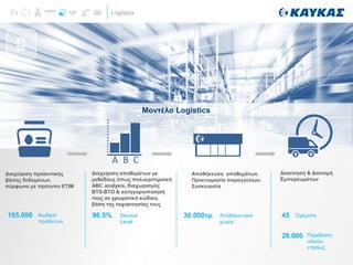 Logistics
LOGISTICS
Διαχείριση αποθεμάτων με
μεθόδους όπως πολυκριτηριακή
ABC analysis, διαχωρισμός
BTS-BTO & κατηγοριοποίησή
τους σε χρωματικό κώδικα,
βάση της ταχυκινησίας τους
Αποθήκευση αποθεμάτων.
Προετοιμασία παραγγελιών.
Συσκευασία
Διακίνηση & Διανομή
Εμπορευμάτων
Διαχείριση προϊοντικής
βάσης δεδομένων,
σύμφωνα με πρότυπο ΕΤΙΜ
96.5% Service
Level
30.000τμ. Αποθηκευτικοί
χώροι
105.000 Κωδικοί
προϊόντων
45 Οχήματα
28.000 Παράδοση
υλικών,
ετησίως
Μοντέλο Logistics
Α Β C
 