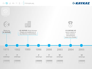 Η Ιστορία μας
1975
Ίδρυση της
Β. ΚΑΥΚΑΣ
200019961982 2003 2005
ΙΣΤΟΡΙΑ
1985
H Β. ΚΑΥΚΑΣ γίνεται Ανώνυμη
Εταιρεία και εγκαθίσταται σε
νέες ιδιόκτητες εγκαταστάσεις
2004
Η Β. ΚΑΥΚΑΣ Α.Ε
πρώτη εταιρεία σε
κύκλο εργασιών
ηλεκτρολογικού
υλικού στην Ελλάδα
1ο
κατάστημα
3ο
κατάστημα
4ο
κατάστημα
5ο
κατάστημα
10ο
κατάστημα
14ο
κατάστημα
 