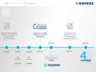 Η Ιστορία μας
2006
Εξαγορά κατασκευαστικής
μονάδας για τη μελέτη και
συναρμολόγηση
ηλεκτρικών πινάκων
2013
2007 2012
Δημιουργία του Kafkas
Institute of Training &
Development
20142010
Ένταξη ως μέλος στον
Πανευρωπαϊκό Όμιλο
FEGIME
2η κατασκευαστική
μονάδα για τη μελέτη
και συναρμολόγηση
ηλεκτρικών πινάκων
2015
18ο
κατάστημα
29ο
κατάστημα
ΙΣΤΟΡΙΑ
 