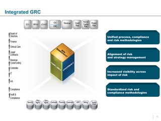 Access control_Emergency access management, access risk management_GRC ...