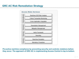 Access control_Emergency access management, access risk management_GRC ...
