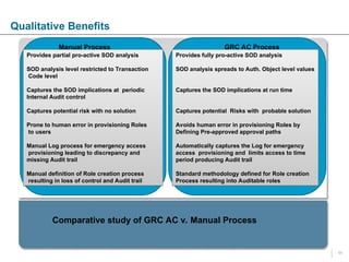Access control_Emergency access management, access risk management_GRC ...