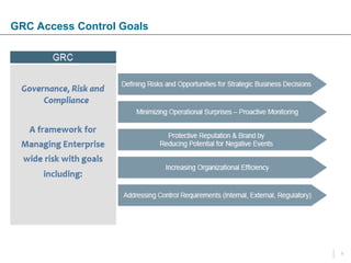 Grc Overview Access control_Emergency access management, access risk management_GRC ...
