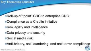 Key Themes to Consider

Roll-up of “point” GRC to enterprise GRC
Compliance as a C-suite initiative
Risk agility and intelligence
Data privacy and security
Social media risk
Anti-bribery, anti-laundering, and anti-terror compliance
©2013 Blue Hill Research. All Rights Reserved.

 