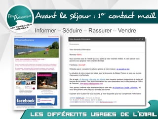 Avant le séjour : 1er contact mail
Informer – Séduire – Rassurer – Vendre
 