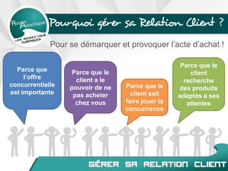 Pourquoi gérer sa Relation Client ?
Parce que
l’offre
concurrentielle
est importante
Parce que le
client a le
pouvoir de ne
pas acheter
chez vous
Parce que le
client sait
faire jouer la
concurrence
Parce que le
client
recherche
des produits
adaptés à ses
attentes
Pour se démarquer et provoquer l’acte d’achat !
 