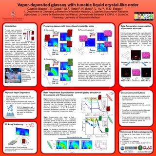 Vapor-deposited glasses with tunable liquid crystal-like order
Camille Bishop1, A. Gujral1, M.F. Toney2, H. Bock3, L. Yu1,4, M.D. Ediger1
Conclusions and Outlook
• Glasses with varying liquid crystal-like order
and alignment can be created by physical
vapor deposition
• Vapor-deposited glass structure is
determined by deposition rate and substrate
temperature
• The effects of deposition rate and substrate
temperature can be related by a “Rate-
Temperature Superposition”
• Future work will optimize molecular packing
in columnar systems, with eventual focus on
anisotropic mechanical, optical, and
electronic properties
2D X-ray Scattering
Grazing-incidence X-ray scattering
measurements are used to probe anisotropic
translational order
1. Department of Chemistry, University of Wisconsin-Madison, 2. Stanford Synchrotron Radiation
Lightsource, 3. Centre de Recherche Paul Pascal, Université de Bordeaux & CNRS, 4. School of
Pharmacy, University of Wisconsin-Madison
Physical Vapor Deposition
• Organic molecules are evaporated and
deposited on bare Si in a high vacuum (10-6
Torr) chamber
• Highly mobile and structured free surface of
growing thin film results in anisotropic glasses
• Both the deposition rate
and the temperature of the
substrate during deposition
are varied to modify film
structure
L. Berthier, M.D. Ediger. Physics Today 69 (2016).
Rate-Temperature Superposition controls glassy structure in
Itraconazole and Posaconazole
Right: To tune the degree of molecular orientation
in vapor-deposited itraconazole glasses, both the
deposition rate and substrate temperature during
deposition can be changed. Depositing more
slowly is equivalent to depositing at a higher
substrate temperature – a 5.1 K increase in
substrate temperature produces an orientation
equivalent to depositing 10 times more slowly.2
Right: Posaconazole also obeys a Rate -
Temperature Superposition for molecular
orientation similar to that of its structural analog,
itraconazole – raising the substrate temperature
during deposition by 5.1 K produces an orientation
equivalent to depositing 10 times more slowly.
Below: The degree of orientational and smectic-
like order in posaconazole (despite it having no
equilibrium LC phases) can be tuned by either
substrate temperature or deposition rate.3
320K, 2 Å/s 325K, 2 Å/s 325K, 0.2 Å/s
0.2 0.4 0.6 0.8 1.0
Intensity(a.u.)
q (Å-1
)
320K, 2 Å s-1
325K, 2 Å s-1
325K, 0.2 Å s-1
Liquid-cooled
Decreasing effective rate
Decreasing
effective rate
Introduction
Physical vapor deposition
is used to create glasses
with high levels of tunable
liquid crystal-like order.
Three molecules – two
with equilibrium liquid
crystal phases, and one
By U.S. Army RDECOM -
https://www.flickr.com/photos/rdecom/4146880795/, CC BY
2.0,
https://commons.wikimedia.org/w/index.php?curid=9475694
without – were vapor deposited at various
deposition rates and temperatures to create
glasses with smectic-like and hexagonal
columnar order. Notably, the alignment of the
liquid crystal-like phases can be altered
without using any alignment layers. We find a
“deposition rate/substrate temperature
superposition principle” for which raising the
substrate temperature produces an equivalent
molecular orientation to depositing more
slowly. The superposition principle facilitates
the design of glasses with unique structural
properties by varying only two deposition
parameters, which should expand the range of
flexible, anisotropic materials for new organic
Preparing glasses with frozen liquid crystal-like order
Glassy solids with various degrees of liquid crystal-
like order and alignment can be produced by
physical vapor deposition. Top left: A)
Itraconazole, a smectic liquid crystal, can be vapor
deposited to produce glasses with varying degrees
of smectic-like order1,2. Bottom left: B)
Posaconazole has no known equilibrium LC
phases, yet forms a smectic-like glass when vapor
deposited.3 Top right: C) Phenanthroperylene, a
columnar liquid crystal, can be vapor-deposited to
create glasses with aligned columnar order.4
A) Itraconazole
High Tsub/
Low rate
Low Tsub/
High rate
B) Posaconazole
High Tsub/
Low rate
Low Tsub/
High rate
C) Phenanthroperylene
High Tsub
Low Tsub
Rate-Temperature superposition
of columnar structure
Preliminary data suggests that vapor-deposited
phenanthroperylene, a system with equilibrium
hexagonal columnar order, may obey a Rate-
Temperature superposition similar to those
seen for smectic-like systems. Both raising the
substrate temperature and decreasing the
deposition rate appear to increase the
hexagonal columnar order in the vapor-
deposited glass.
Tsub = 380K
Rate = 6 Å s-1
Tsub = 380K
Rate = 0.1 Å s-1
Tsub = 392K
Rate = 6 Å s-1
Raise TsubDecrease
rate
qxy
qz
References & Acknowledgements
1. A. Gujral et. al. Chem. Mater. 29 (2017) 849-
858.
2. C. Bishop et. al. J. Phys. Chem. Lett. 10 (2019)
3536-3542.
3. C. Bishop et. al. Submitted.
4. A. Gujral et. al. Chem. Mater. 29 (2017) 9110-
9119.
DMR-1720415 DE-AC02-76SF00515
electronics. Glasses
are ideal for
applications which
require
homogeneity,
processability, and
compositional
flexibility.
 