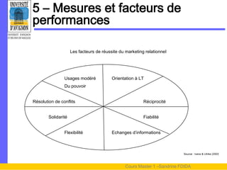 5 – Mesures et facteurs de
performances

                     Les facteurs de réussite du marketing relationnel




                Usages modéré             Orientation à LT
                Du pouvoir


Résolution de conflits                                    Réciprocité


        Solidarité                                        Fiabilité


                Flexibilité               Echanges d’informations



                                                                           Source : Ivens & Ulrike (2003)



                                                 Cours Master 1 –Sandrine FDIDA
 