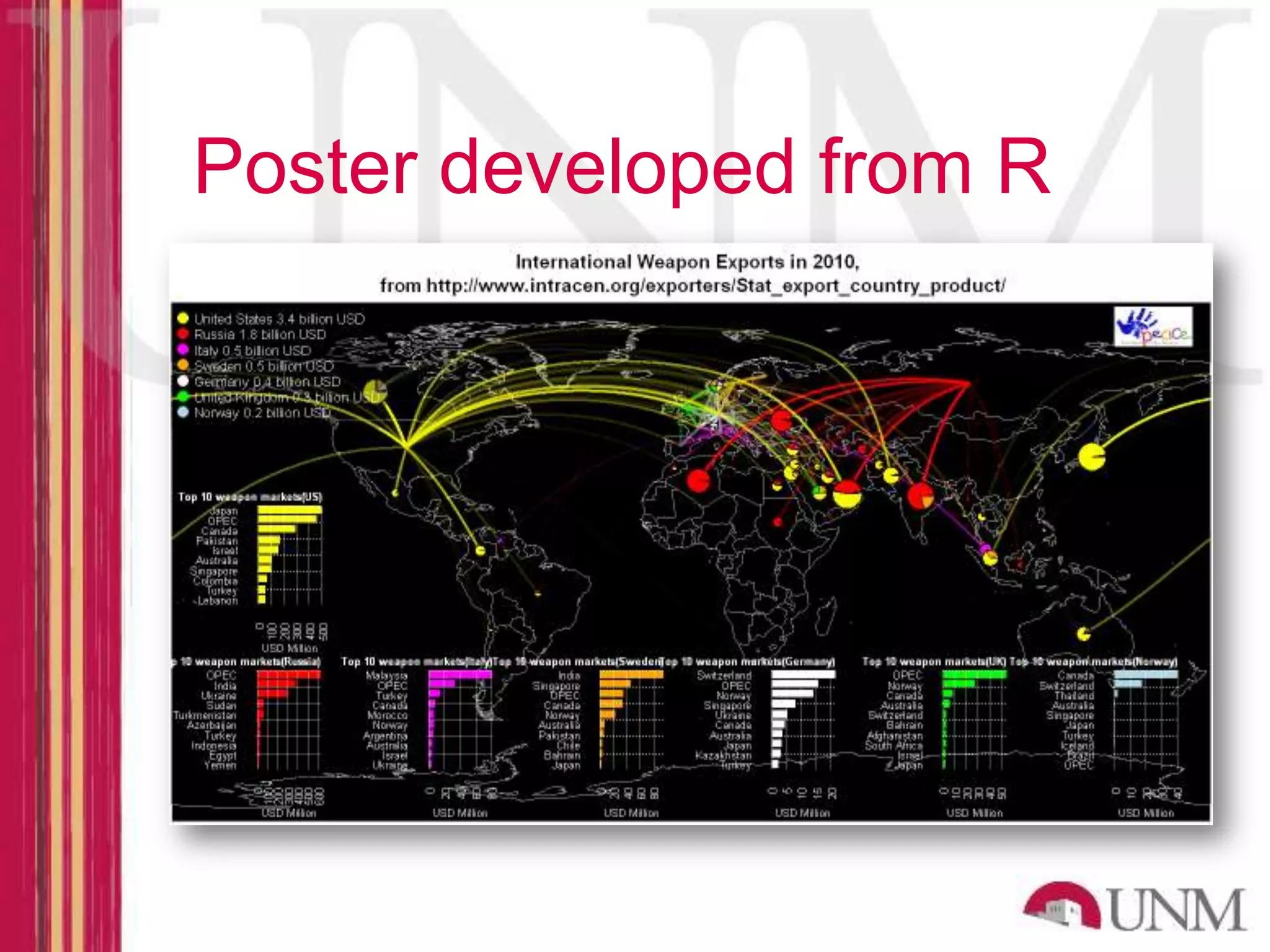 Poster developed from R 