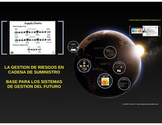 LA GESTION DE RIESGOS EN CADENA DE SUMINISTRO BASE PARA LOS SISTEMAS DE ...