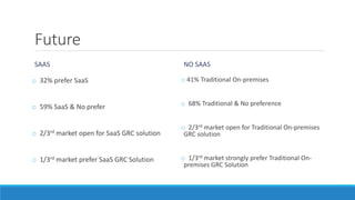 Future 
SAAS 
o 32% prefer SaaS 
o 59% SaaS & No prefer 
o 2/3rd market open for SaaS GRC solution 
o 1/3rd market prefer SaaS GRC Solution 
NO SAAS 
o 41% Traditional On-premises 
o 68% Traditional & No preference 
o 2/3rd market open for Traditional On-premises 
GRC solution 
o 1/3rd market strongly prefer Traditional On-premises 
GRC Solution 
 