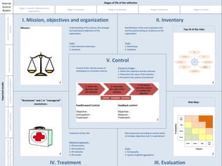 11/10/2016Magali Dubosson Torbay 2
 