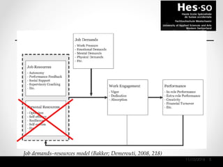 11/10/2016 5
Job demands‒resources model (Bakker; Demerouti, 2008, 218)
 