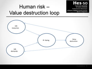 Human risk –
Value destruction loop
11/10/2016 9
Job
demands
Job
resources
Ill -being
Value
destruction
 