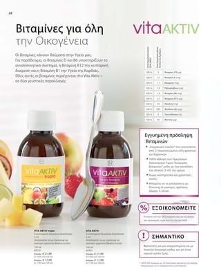 20
12
1,1
1,4
1,4
2,5
16
200
6
50
5
100 %
100 %
100 %
100 %
100 %
100 %
100 %
100 %
100 %
100 %
150 ml
80510
Ελλάδα: € 21,99
(€ 14,66 ανά 100 ml)
Κύπρος: € 17,99
(€ 11,99 ανά 100 ml)
150 ml
80301
Ελλάδα: € 21,99
(€ 14,66 ανά 100 ml)
Κύπρος: € 17,99
(€ 11,99 ανά 100 ml)
Θειαμίνη (mg)
Ριβοφλαβίνη (mg)
Βιταμίνες για όλη
την Οικογένεια
Οι Βιταμίνες κάνουν θαύματα στην Υγεία μας.
Για παράδειγμα, οι Βιταμίνες D και B6 υποστηρίζουν το
ανοσοποιητικό σύστημα, η Βιταμίνη Β12 την κυτταρική
διαίρεση και η Βιταμίνη Β1 την Υγεία της Καρδιάς.
Όλες αυτές οι βιταμίνες περιέχονται στο Vita Aktiv –
σε δύο γευστικές παραλλαγές.
ΑνάΗμερήσιαΔόση
ΔΤΑ(NRV)
ΑνάΗμερήσιαΔόση
ΑπόλυτοςΑριθμός
Βιταμίνη D3 (µg)
Βιταμίνη Ε (mg)
Βιταμίνη B6 (mg)
Βιταμίνη Β12 (µg)
Νιασίνη (mg)
Φυλλικό οξύ (µg)
Παντοθενικό οξύ
Βιοτίνη (µg)
VITA AKTIV tropic
Συνιστώμενη Ημερήσια Δοσολογία:
5 ml
(Απολαύστε το ως ντρέσινγκ σε
γιαούρτι, φρέσκιες βάφλες ή κέικ)
VITA AKTIV
Συνιστώμενη Ημερήσια Δοσολογία:
5 ml
(Απολαύστε το ως ντρέσινγκ σε
γιαούρτι, φρέσκιες βάφλες ή κέικ)
* 100% ΔΤΑ σύμφωνα με τον Κανονισμό σχετικά με την παροχή
πληροφοριών για τα τρόφιμα στους καταναλωτές
Εγγυημένη πρόσληψη
Βιταμινών
	„Ενεργειακό πακέτο“ που αποτελείται
από 21 συμπυκνωμένα είδη φρούτων
και λαχανικών
	100% κάλυψη των Ημερήσιων
Διατροφικών Τιμών Αναφοράς
βιταμινών* μόλις με ένα κουταλάκι
του γλυκού (5 ml) την ημέρα
	Χωρίς συντηρητικά και χρωστικές
ουσίες
	Μπορείτε να το απολαύσετε ως
Dressing σε γιαούρτι, φρέσκιες
βάφλες ή γλυκά
Εξοικονομείτε
Ρωτήστε τον/την LR Συνεργάτη σας για τις ακόμα
πιο οικονομικές τιμές των Σετ και των Abo!
ΣΗΜΑΝΤΙΚΟ
Φροντίστε για μια ισορροπημένη και με
ποικιλία διατροφή καθώς και για έναν
υγιεινό τρόπο ζωής.
 