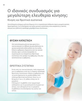 40
Αποτελέσματα επίσημων μελετών δείχνουν ότι οι περισσότεροι άνθρωποι έχουν μειωμένη φυσική
δραστηριότητα. Για τη διατήρηση της καλής φυσικής κατάστασης είναι απαραίτητη η τακτική
άσκηση και η βέλτιστη πρόσληψη μικροθρεπτικών συστατικών.
Κίνηση και θρεπτικά συστατικά
Ο ιδανικός συνδυασμός για
μεγαλύτερη ελευθερία κίνησης:
ΦΥΣΙΚΗ ΚΑΤΑΣΤΑΣΗ
ΘΡΕΠΤΙΚΑ ΣΥΣΤΑΤΙΚΑ
Από αποτελέσματα μελετών έχει φανεί ότι η
τακτική άσκηση ή η άθληση όχι μόνο βελτιώνει τη
φυσική κατάσταση αλλά αυξάνει και την ευεξία.
Ειδικά οι αρθρώσεις εξαρτώνται από την τακτική
άσκηση, αφού η κίνηση εξασφαλίζει τη
συγκέντρωση των απαραίτητων θρεπτικών
συστατικών στον χόνδρο της άρθρωσης. Έτσι, δεν
καταπονούνται οι αρθρώσεις.
Εκτός από την τακτική άσκηση, πολύ σημαντική
για τις αρθρώσεις είναι και η επαρκής πρόσληψη
θρεπτικών συστατικών. Ειδικά οι αρθρώσεις και
τα οστά εξαρτώνται σε μεγάλο βαθμό από
πολύτιμα θρεπτικά συστατικά, όπως π.χ. οι
Βιταμίνες C και η D, καθώς επίσης και το
μαγγάνιο.
Η Βιταμίνη C συμβάλλει στον σχηματισμό
κολλαγόνου για τη φυσιολογική λειτουργία των
οστών, ενώ η Βιταμίνη D και το μαγγάνιο
συμβάλλουν στη διατήρηση της υγείας των
οστών.
 