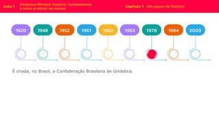 É criada, no Brasil, a Confederação Brasileira de Ginástica.
 