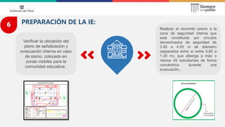 Realizar el recorrido previo a la
zona de seguridad interna que
está constituida por círculos
denominados de seguridad de
3.50 a 4.00 m de diámetro
(separados entre sí entre 0.60 a
1.20 m), que alberga a más o
menos 45 estudiantes de forma
concéntrica durante una
evacuación,.
Verificar la ubicación del
plano de señalización y
evacuación interna en caso
de sismo, colocado en
zonas visibles para la
comunidad educativa .
6 PREPARACIÓN DE LA IE:
 