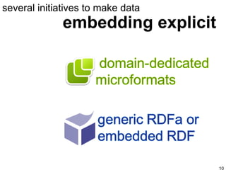embedding explicit several initiatives to make data 