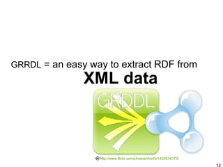 XML data GRRDL  = an easy way to extract RDF from http://www.flickr.com/photos/cho45/1402634073/ 