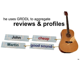 reviews & profiles he uses GRDDL to aggregate 