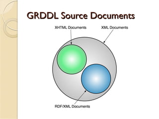 GRDDL Source Documents
 