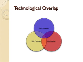 Technological Overlap
 
