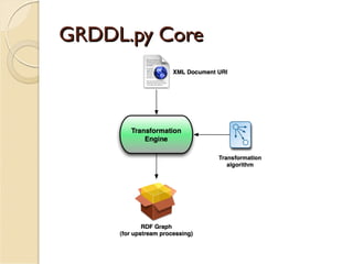 GRDDL.py Core
 