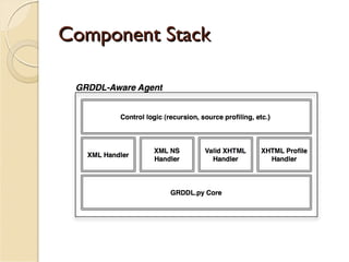 Component Stack
 