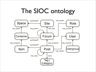 The SIOC ontology
