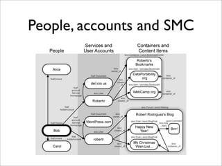 People, accounts and SMC