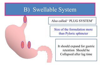 B) Swellable System
Also called ‘ PLUG SYSTEM’
Size of the formulation more
than Pyloric sphincter
It should expand for gastric
retention Should be
Collapsed after lag time
 