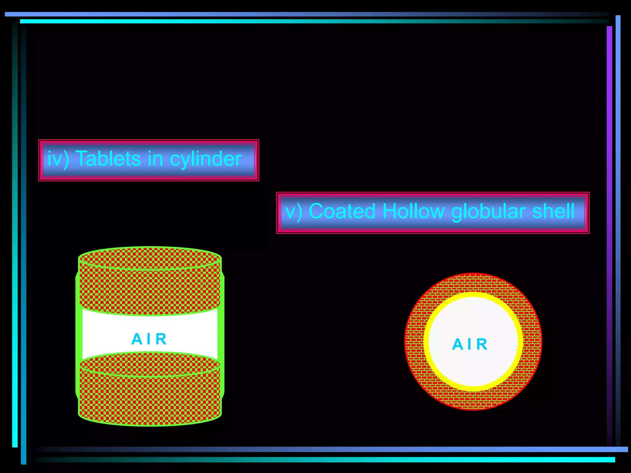 A I R A I R
iv) Tablets in cylinder
v) Coated Hollow globular shell
 
