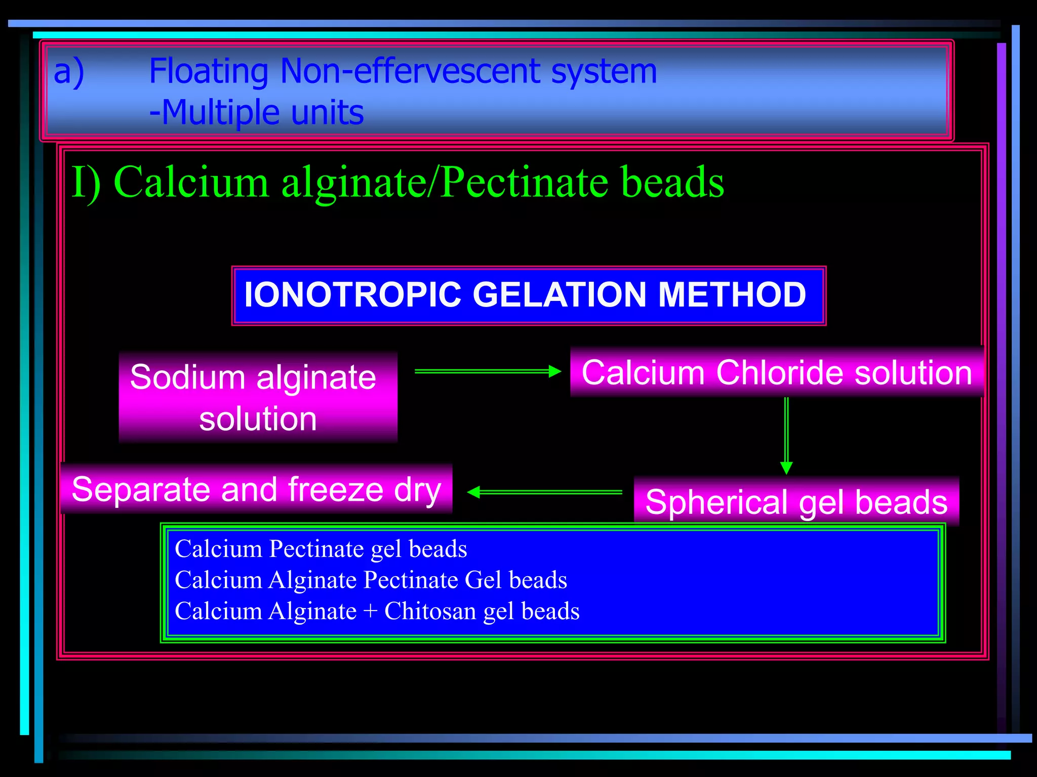 a) Floating Non-effervescent system
-Multiple units
I) Calcium alginate/Pectinate beads
IONOTROPIC GELATION METHOD
Sodium alginate
solution
Calcium Chloride solution
Spherical gel beadsSeparate and freeze dry
Calcium Pectinate gel beads
Calcium Alginate Pectinate Gel beads
Calcium Alginate + Chitosan gel beads
 