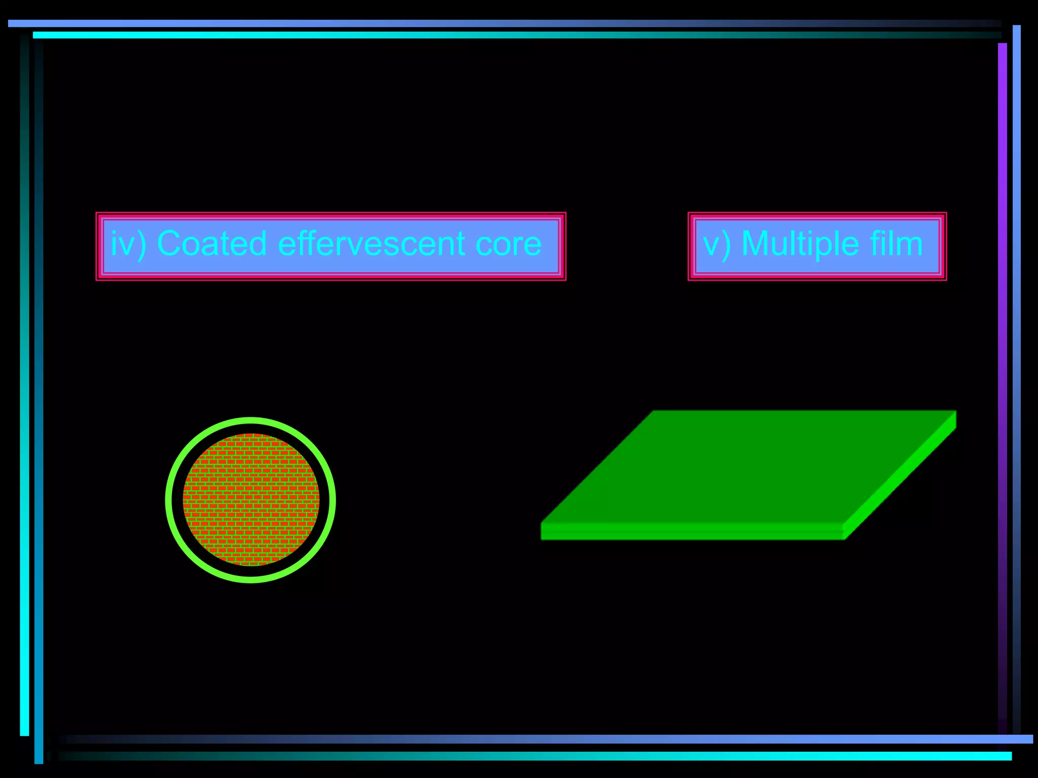 iv) Coated effervescent core v) Multiple film
Drug
NaHCO3
 