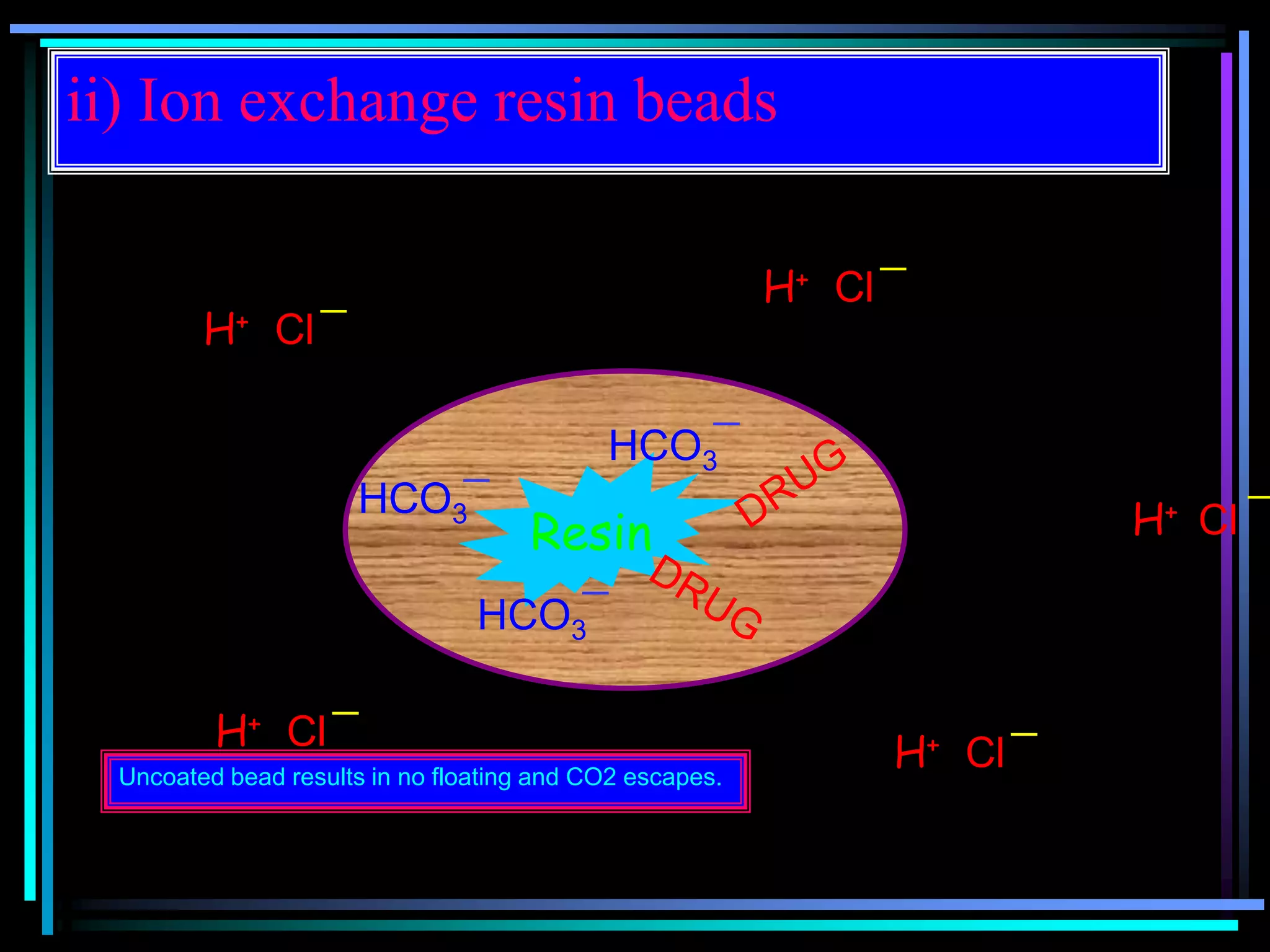 ii) Ion exchange resin beads
Resin
HCO3
HCO3
HCO3
H+ Cl
H+ Cl
H+ Cl
H+ Cl
H+ Cl
Uncoated bead results in no floating and CO2 escapes.
 