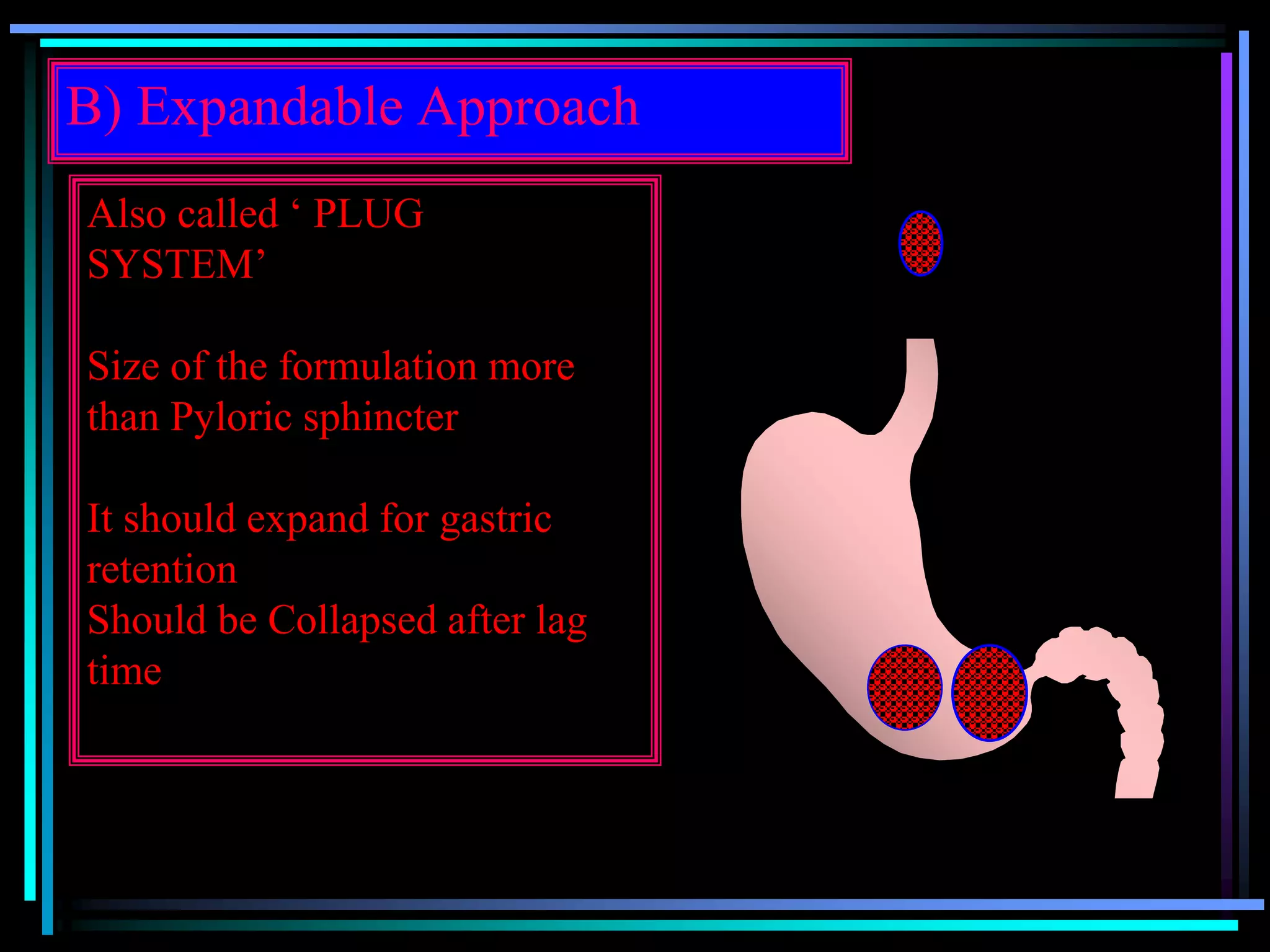 B) Expandable Approach
Also called ‘ PLUG
SYSTEM’
Size of the formulation more
than Pyloric sphincter
It should expand for gastric
retention
Should be Collapsed after lag
time
 