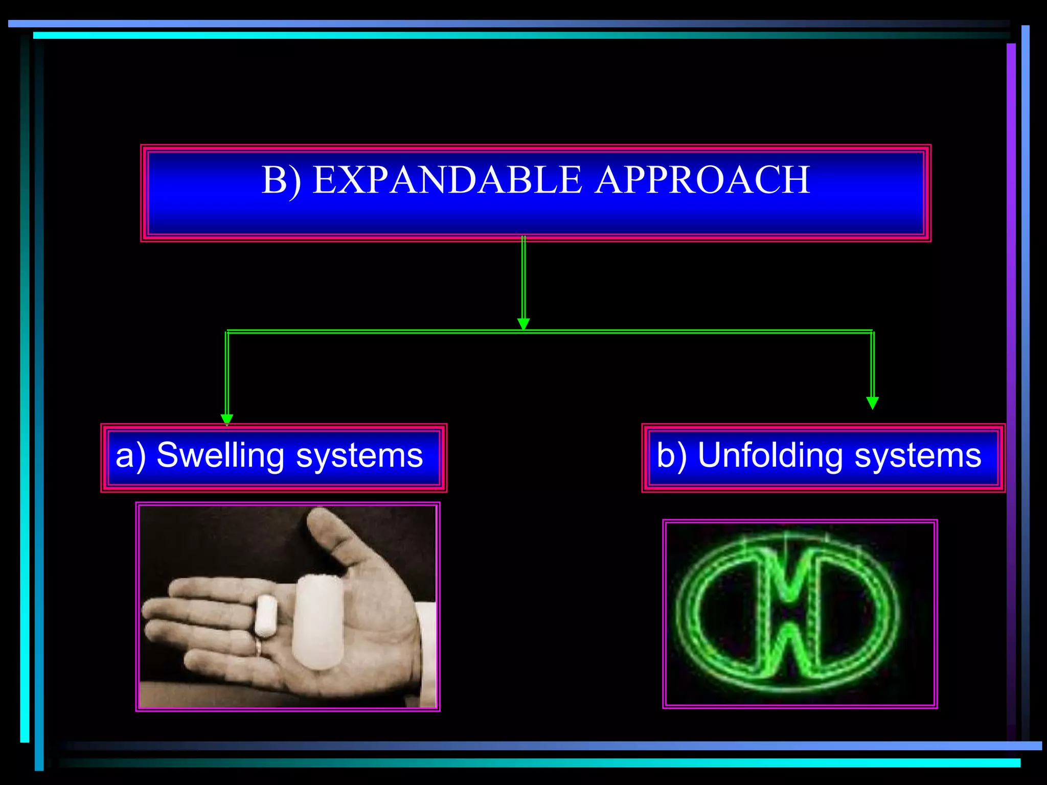 B) EXPANDABLE APPROACH
a) Swelling systems b) Unfolding systems
 