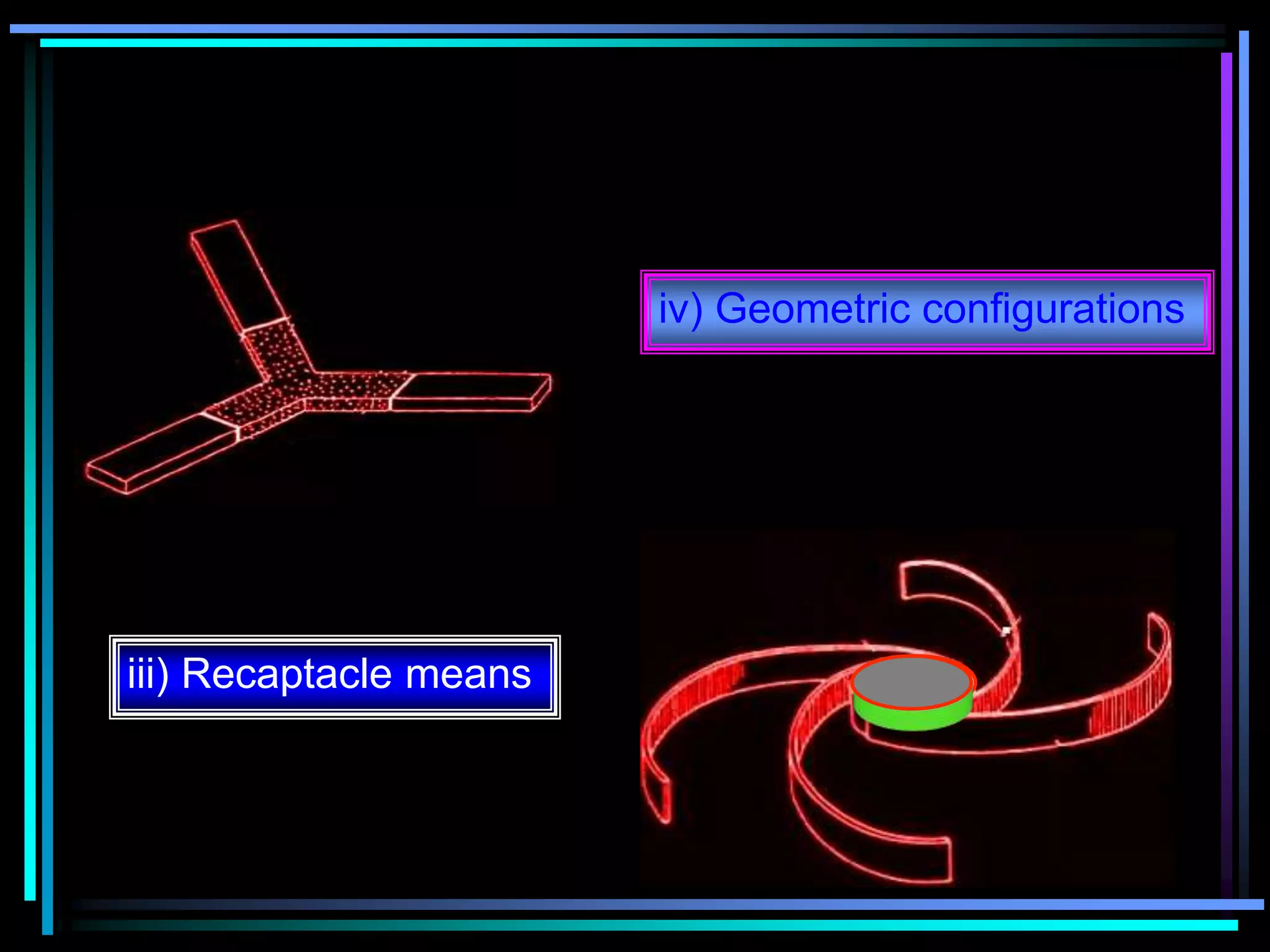 iv) Geometric configurations
iii) Recaptacle means
 