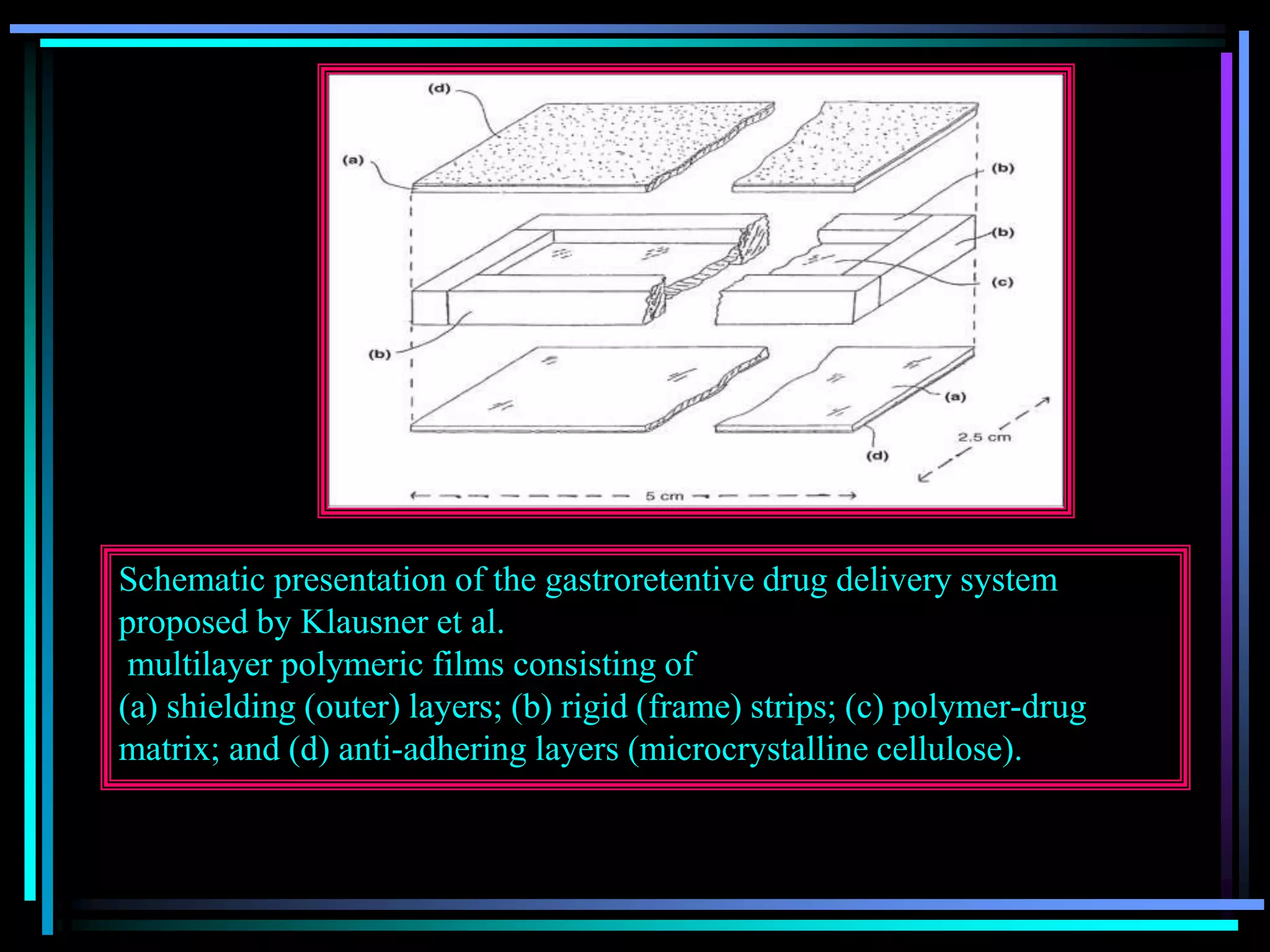 Schematic presentation of the gastroretentive drug delivery system
proposed by Klausner et al.
multilayer polymeric films consisting of
(a) shielding (outer) layers; (b) rigid (frame) strips; (c) polymer-drug
matrix; and (d) anti-adhering layers (microcrystalline cellulose).
 