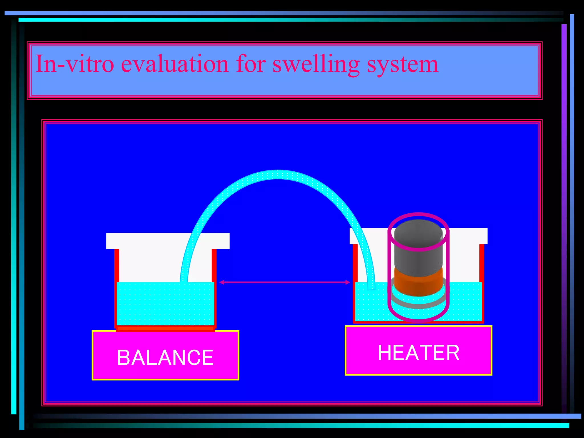 In-vitro evaluation for swelling system
HEATERBALANCE
 