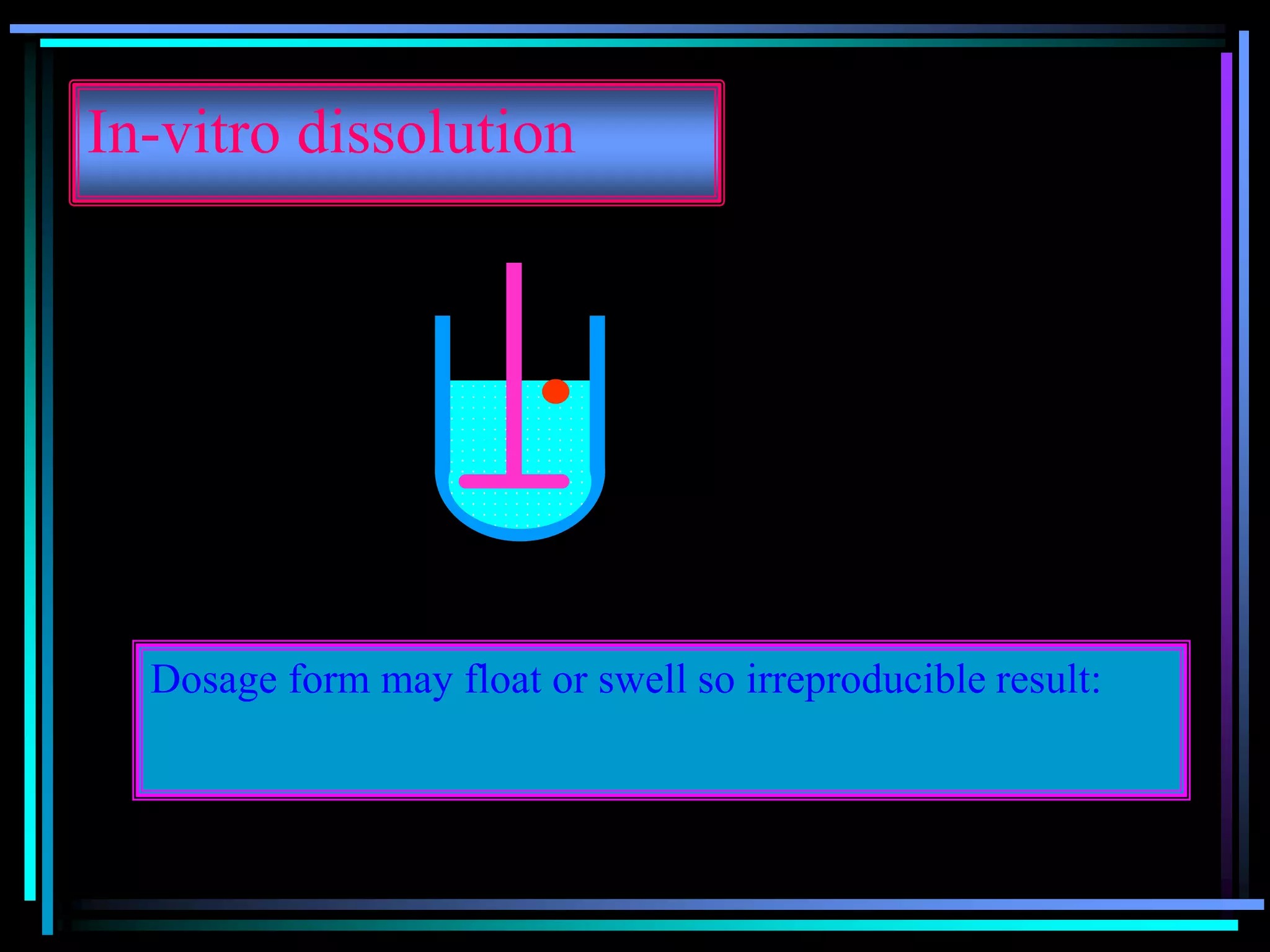 In-vitro dissolution
Dosage form may float or swell so irreproducible result:
 